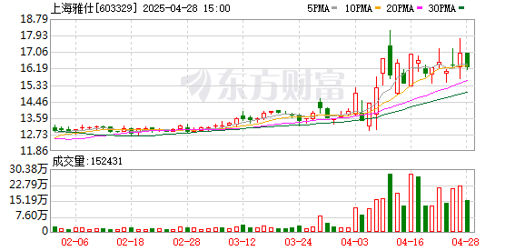 华泰优配 上海雅仕：5月8日将举行2024年度暨2025年第一季度业绩说明会
