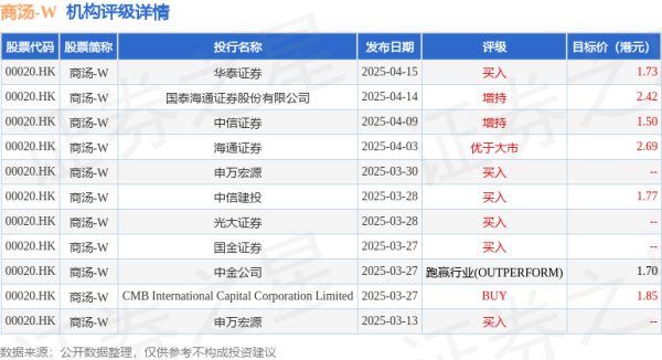 好牛配资 商汤-W(00020.HK)委任邱达根为独立非执行董事