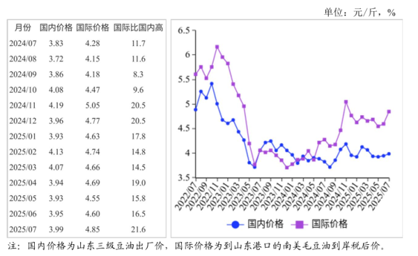 国荣配资 农业农村部：加拿大油菜籽丰产预期较强 预计价格稳中偏弱