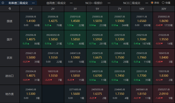 泸深策略 债市下行阻力线松动 | 债圈大家说06.10